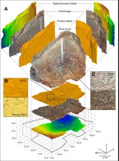 Porductos 3D generados en Gran Dolina (Atapuerca)/A. Martínez Fernández et al